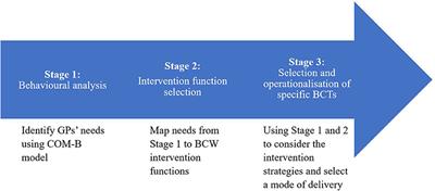 Pragmatic approaches for addressing alcohol in general practice: Development of a tailored implementation intervention